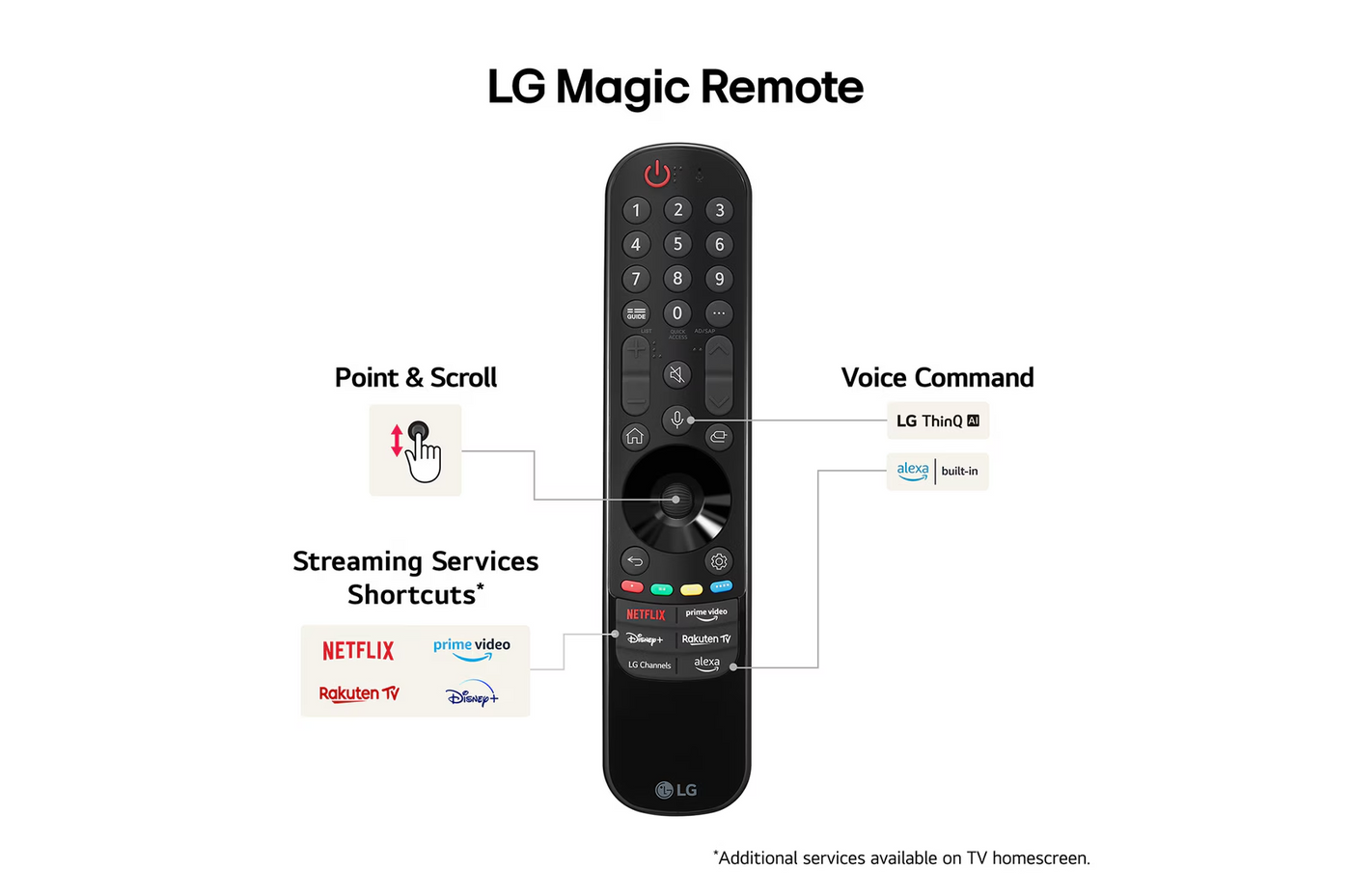 LG OLED55B4ELA 55 inch OLED AI B4 4K Smart TV α8 4K AI Processor - New&sealed