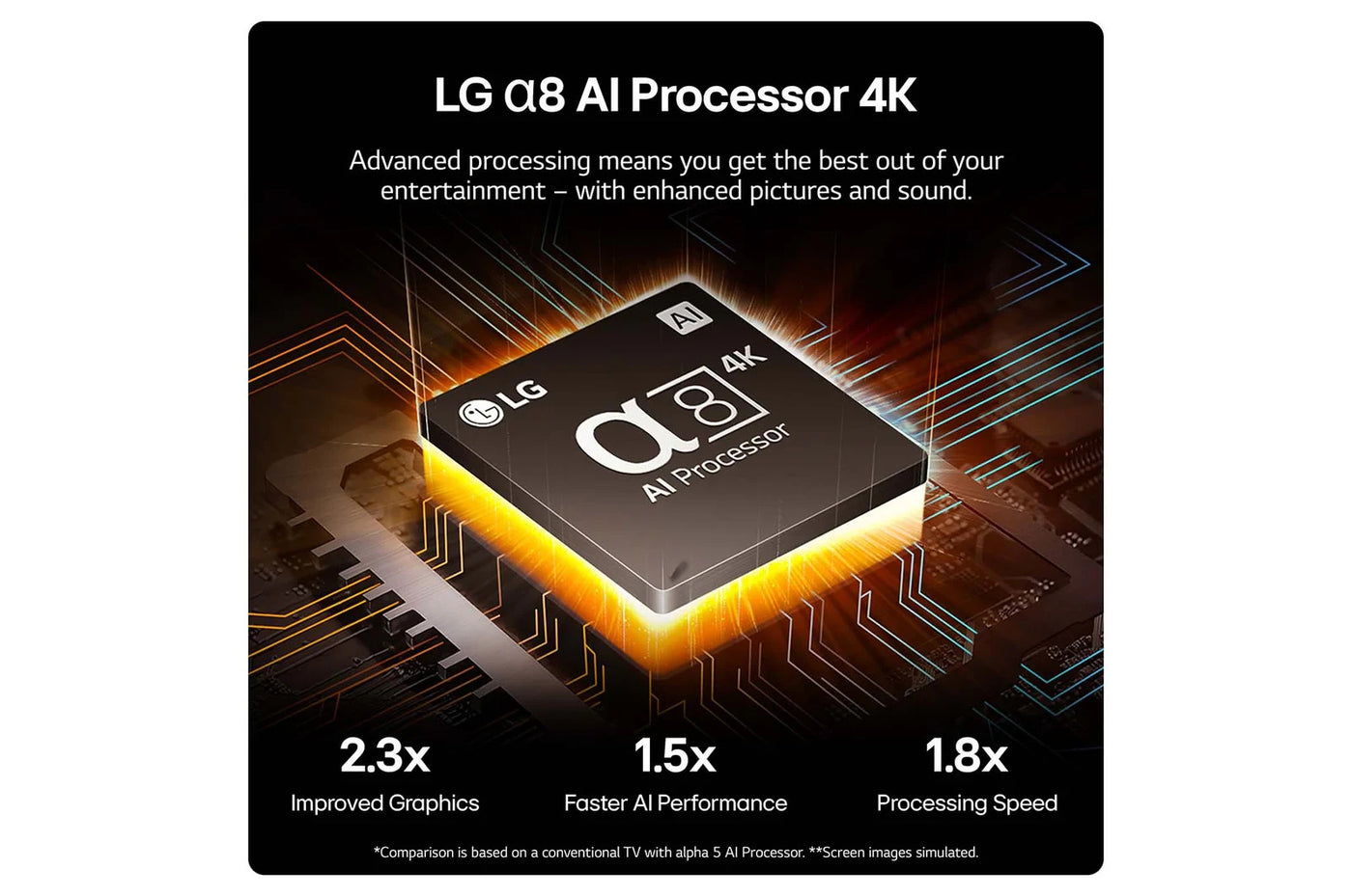 LG OLED55B4ELA 55 inch OLED AI B4 4K Smart TV α8 4K AI Processor - New&sealed