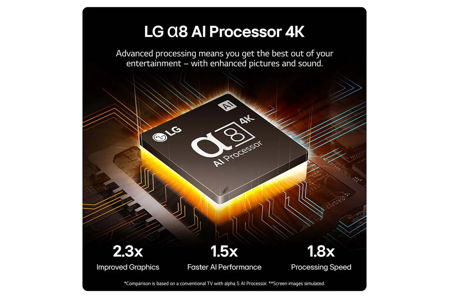LG OLED55B4ELA 55 inch OLED AI B4 4K Smart TV α8 4K AI Processor - New&sealed