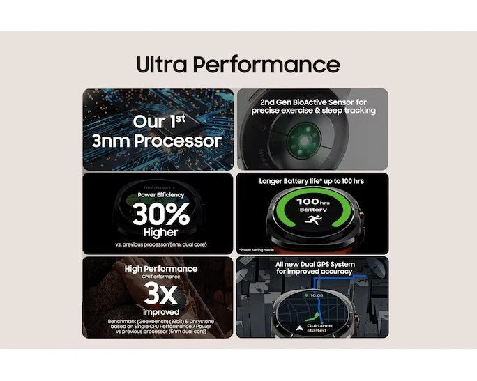 Samsung Galaxy Watch Ultra LTE 47mm (2024 ) White -New&Sealed